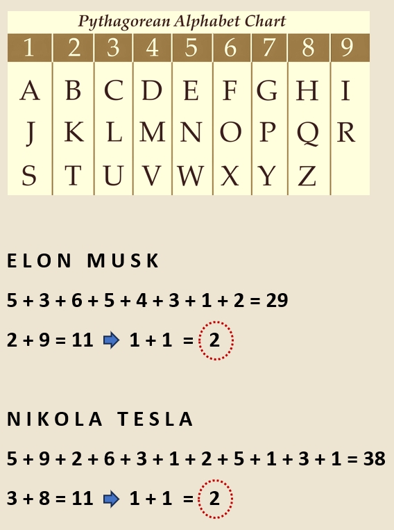 Elon Musk and Nikola Tesla comparison