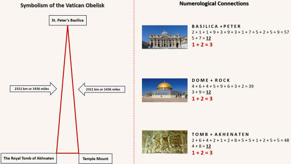 Obelisk diagram